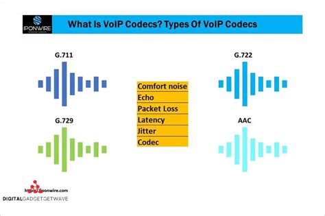 G.711: A Complete Guide to the Audio Codec.